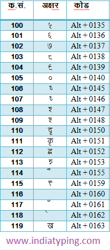 Free download hindi fonts for mac